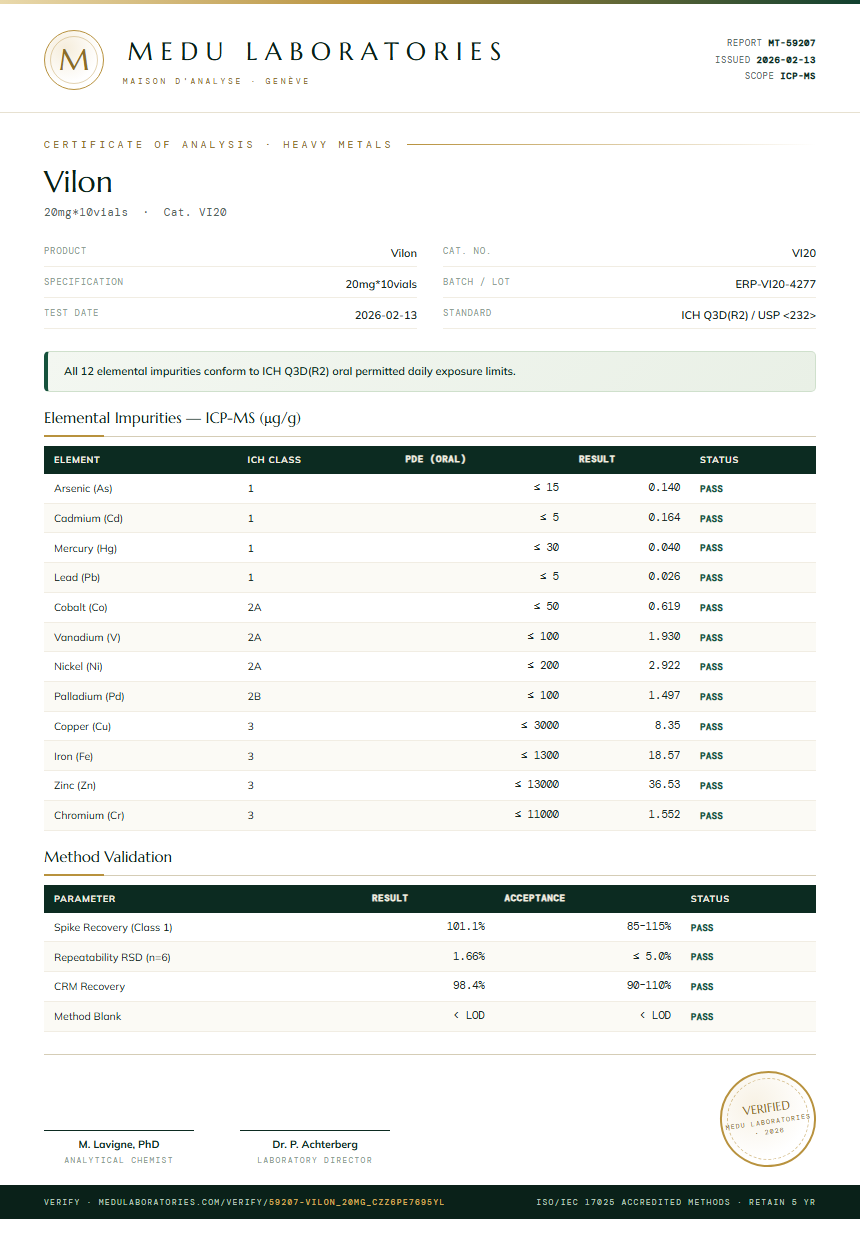 Vilon Heavy Metals report by Medu Laboratories