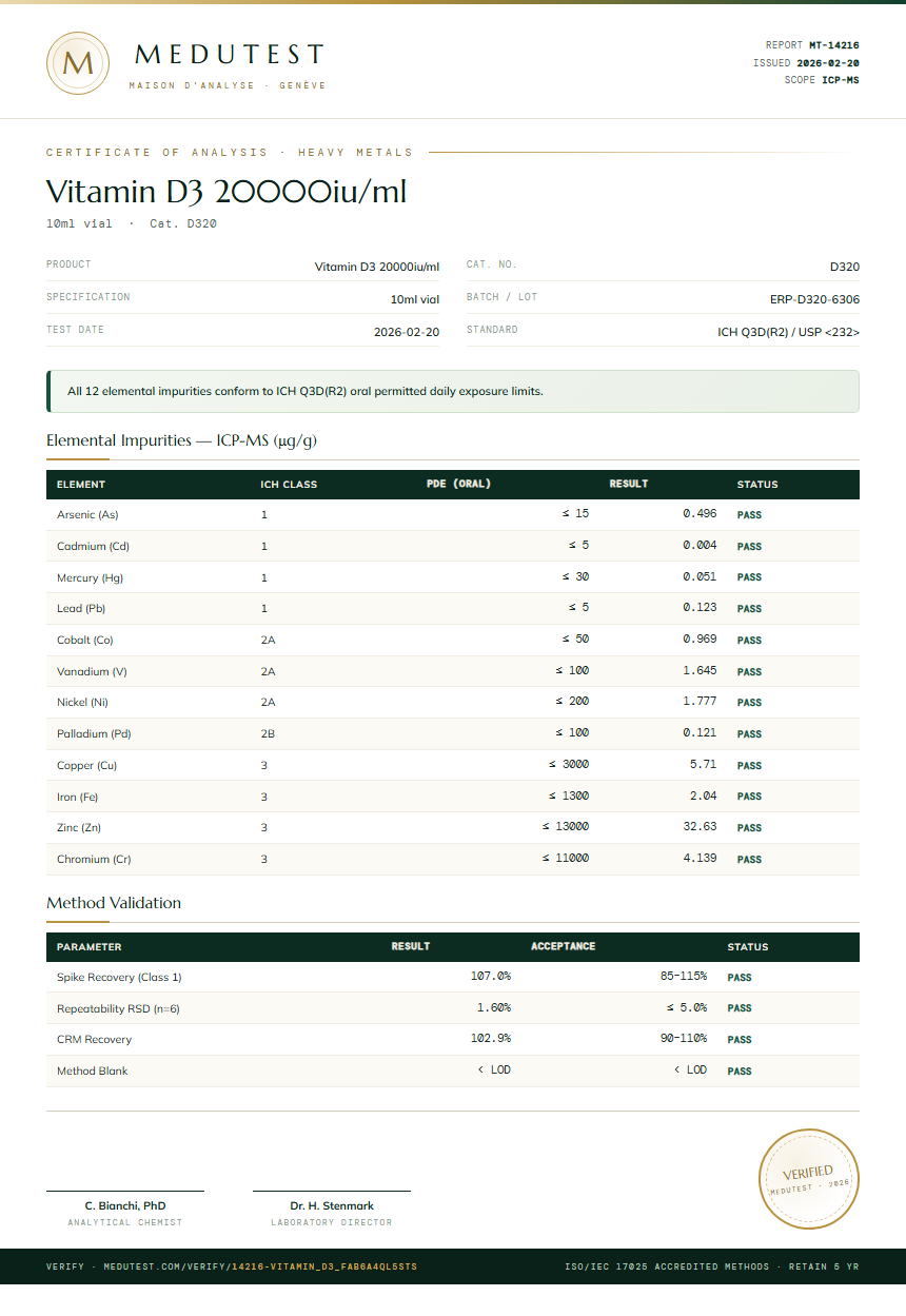 Vitamin D3 20000iu/ml Heavy Metals report by Medu Laboratories