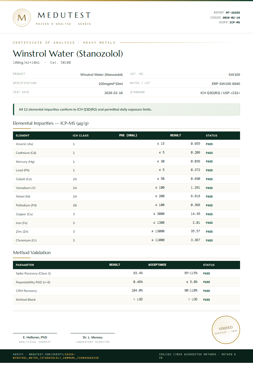 Winstrol Water (Stanozolol) Heavy Metals report by Medu Laboratories