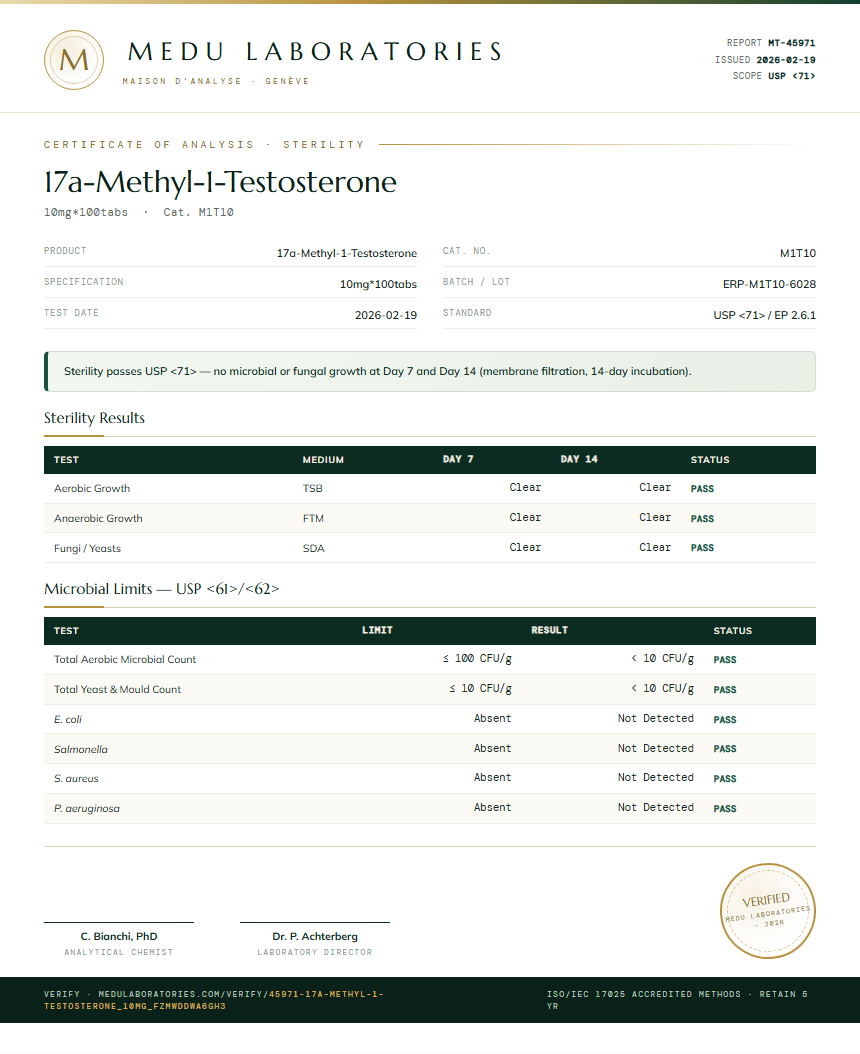 17a-Methyl-1-Testosterone Sterility report by Medu Laboratories