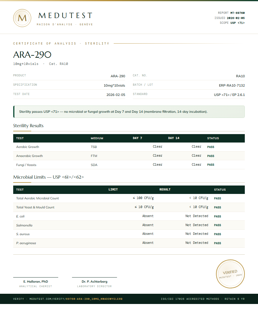 ARA-290 Sterility report by Medu Laboratories