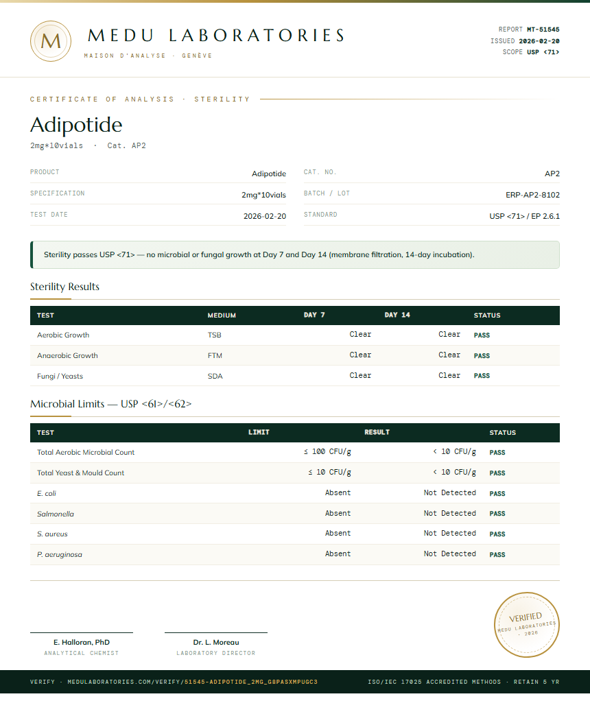 Adipotide Sterility report by Medu Laboratories