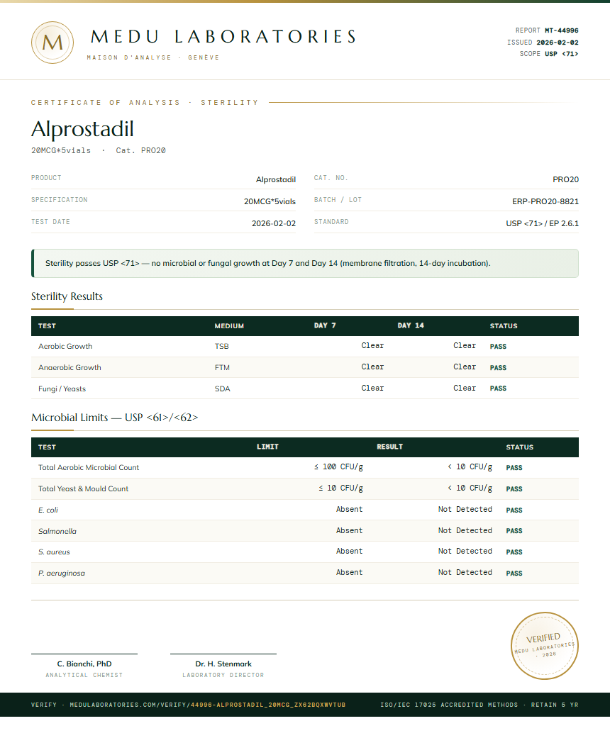 Alprostadil Sterility report by Medu Laboratories