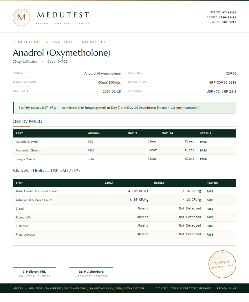 Anadrol (Oxymetholone) Sterility report by Medu Laboratories