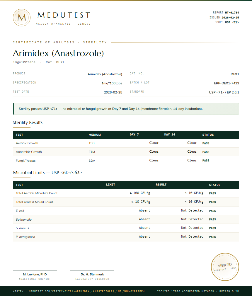 Arimidex (Anastrozole) Sterility report by Medu Laboratories