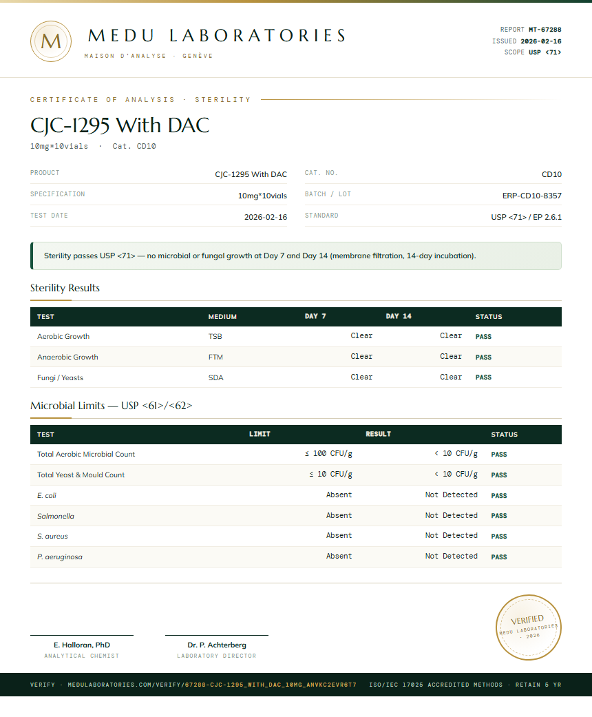 CJC-1295 With DAC Sterility report by Medu Laboratories