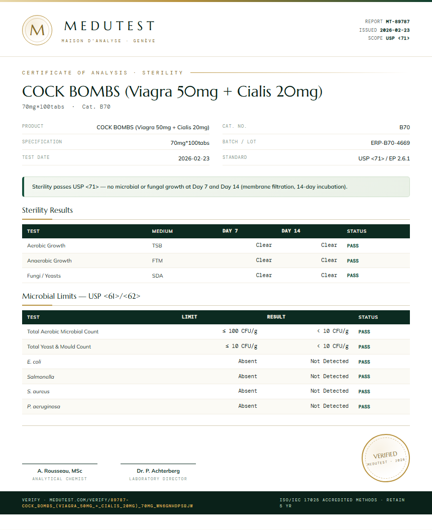 COCK BOMBS (Viagra 50mg + Cialis 20mg) Sterility report by Medu Laboratories