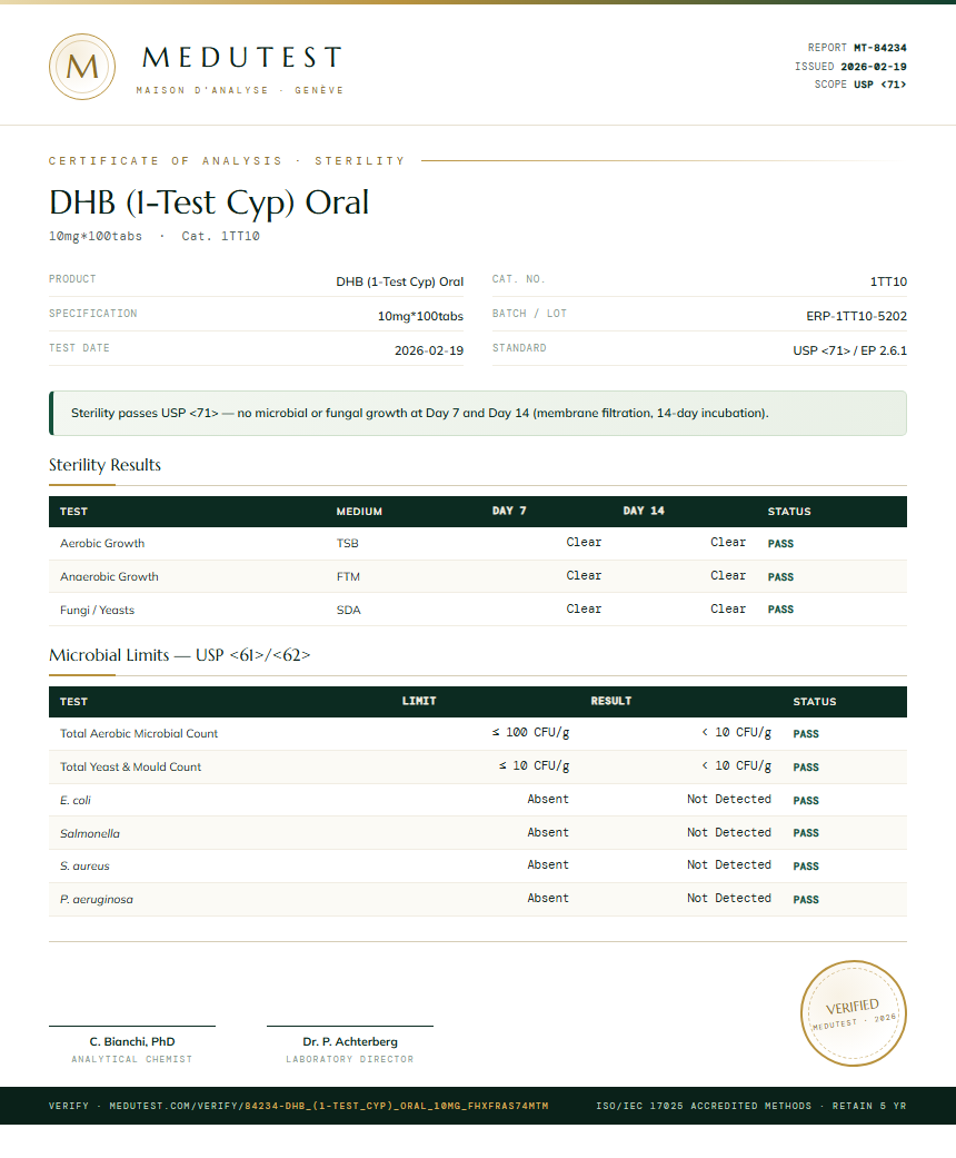 DHB (1-Test Cyp) Oral Sterility report by Medu Laboratories