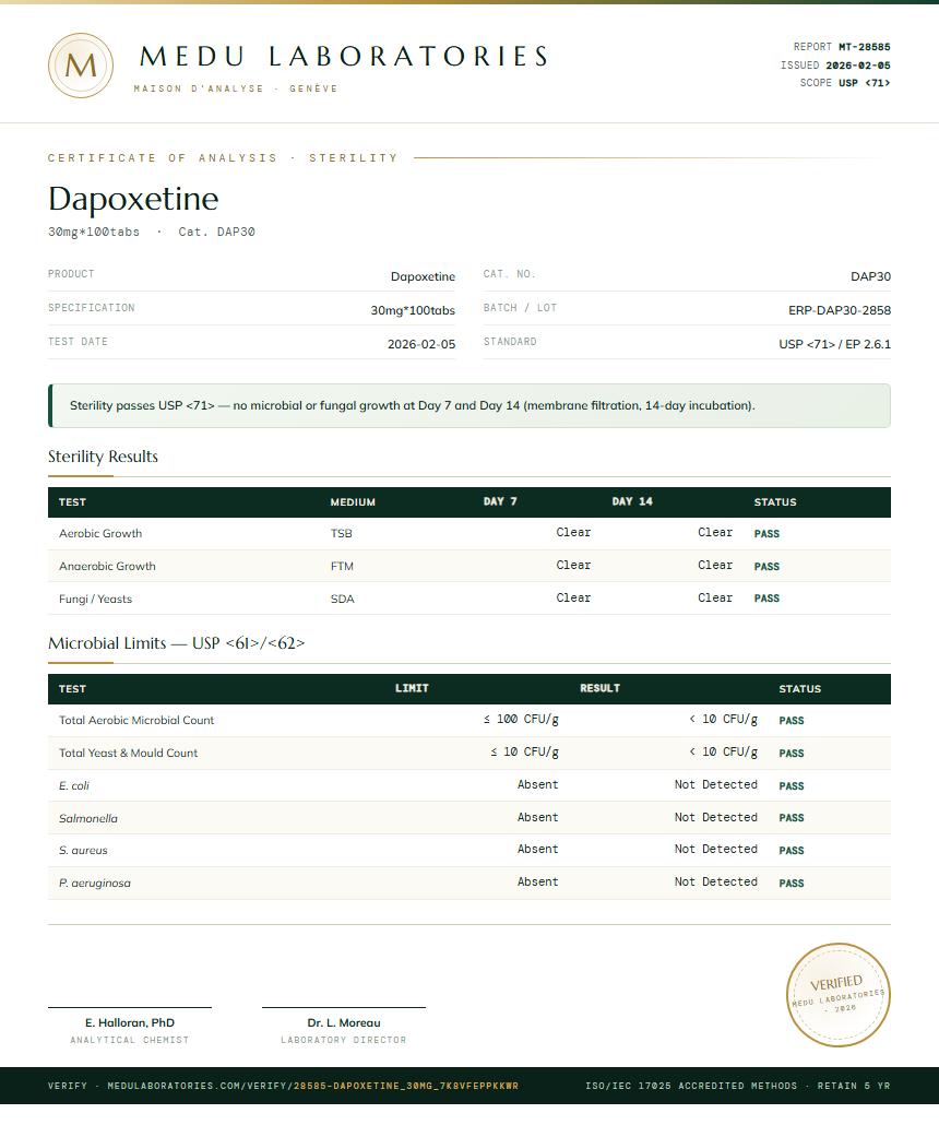 Dapoxetine Sterility report by Medu Laboratories