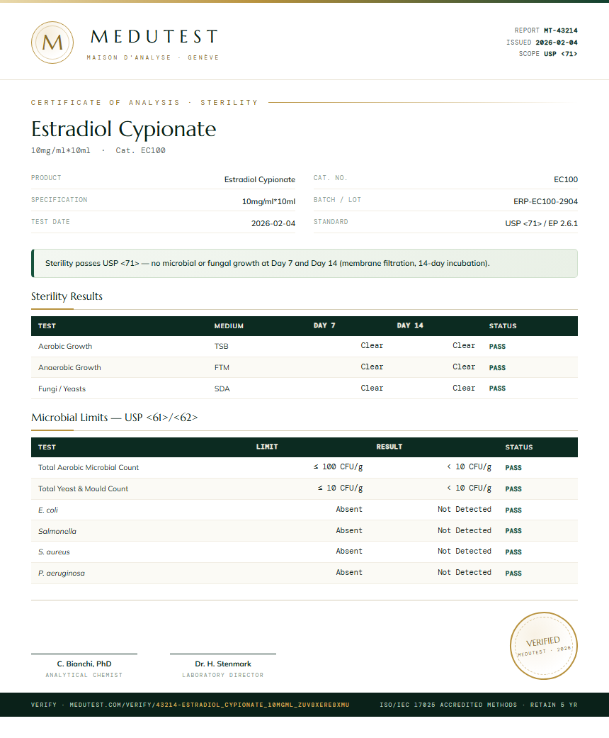 Estradiol Cypionate Sterility report by Medu Laboratories