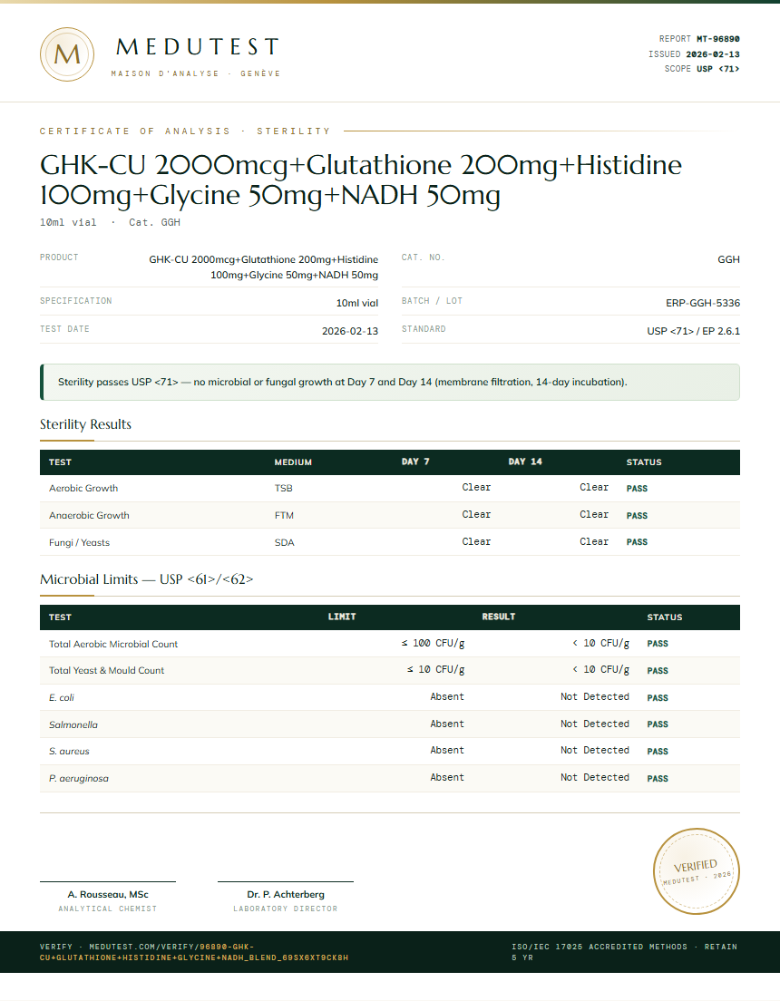 GHK-CU 2000mcg+Glutathione 200mg+Histidine 100mg+Glycine 50mg+NADH 50mg Sterility report by Medu Laboratories