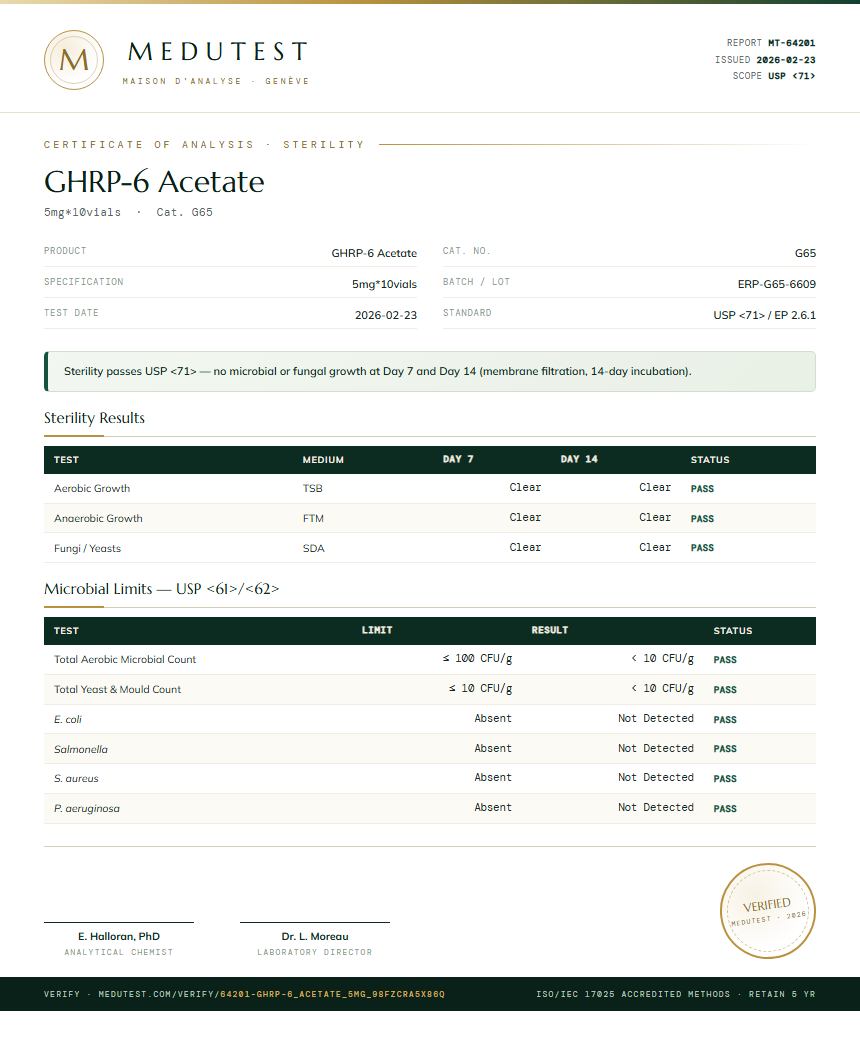 GHRP-6 Acetate Sterility report by Medu Laboratories