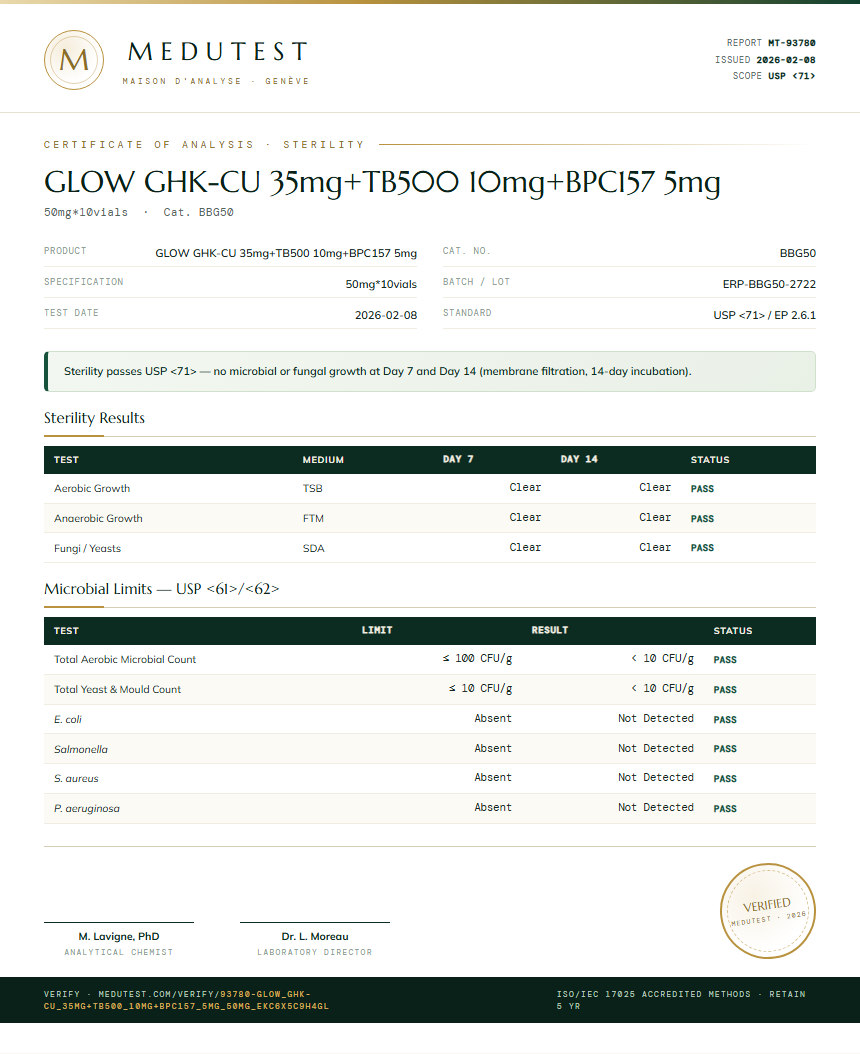 GLOW GHK-CU 35mg+TB500 10mg+BPC157 5mg Sterility report by Medu Laboratories