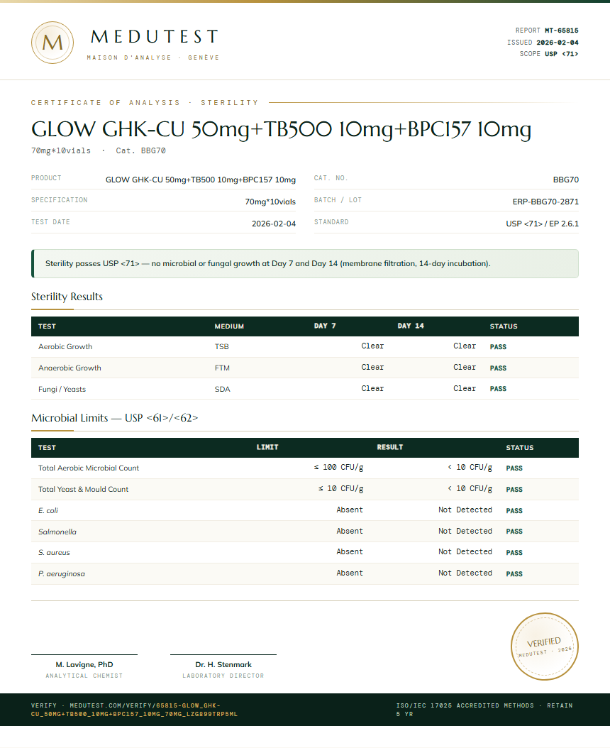 GLOW GHK-CU 50mg+TB500 10mg+BPC157 10mg Sterility report by Medu Laboratories