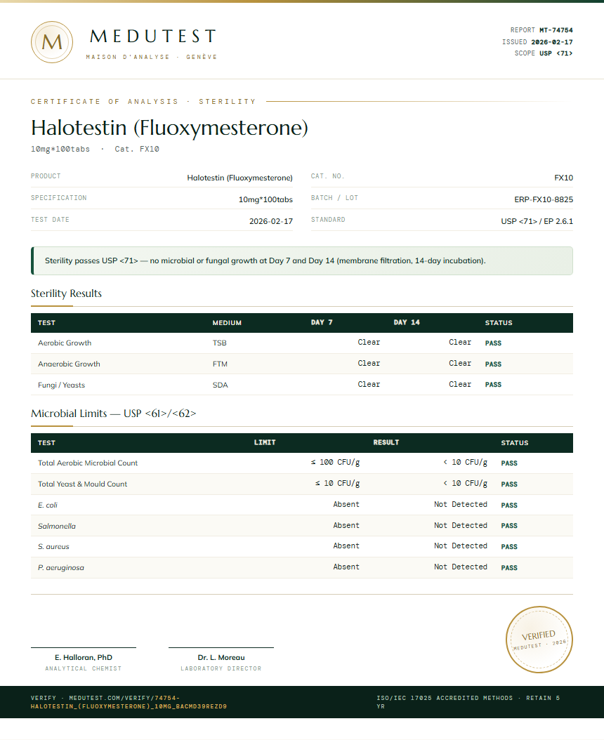 Halotestin (Fluoxymesterone) Sterility report by Medu Laboratories