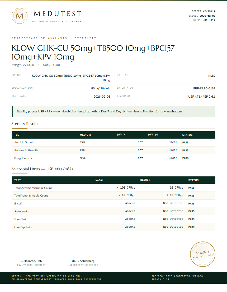 KLOW GHK-CU 50mg+TB500 10mg+BPC157 10mg+KPV 10mg Sterility report by Medu Laboratories