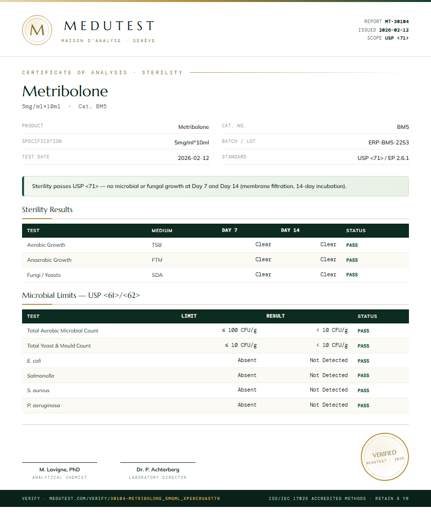 Metribolone Sterility report by Medu Laboratories