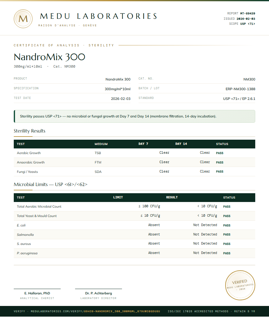 NandroMix 300 Sterility report by Medu Laboratories