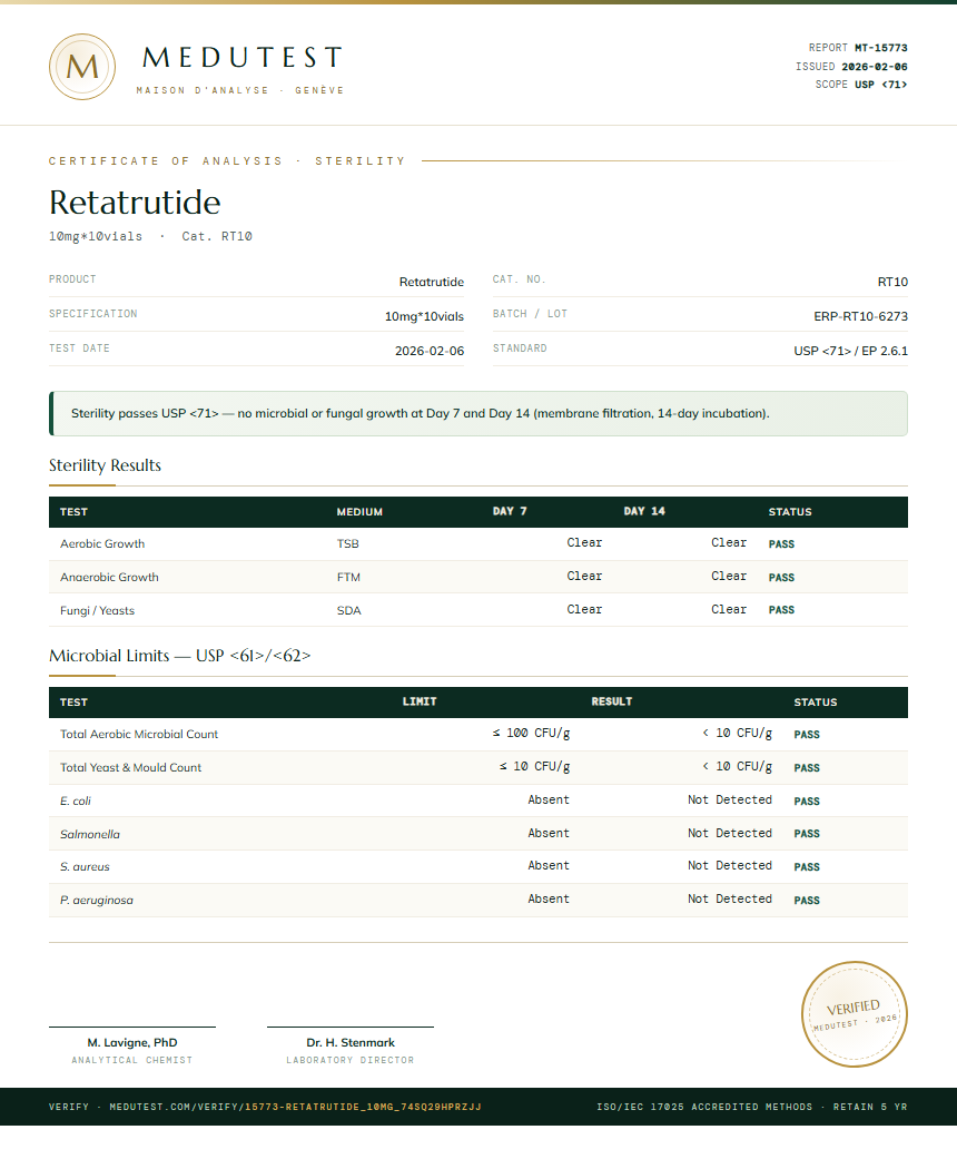 Retatrutide 5mg + Cagrilintide 5mg Blend Sterility report by Medu Laboratories