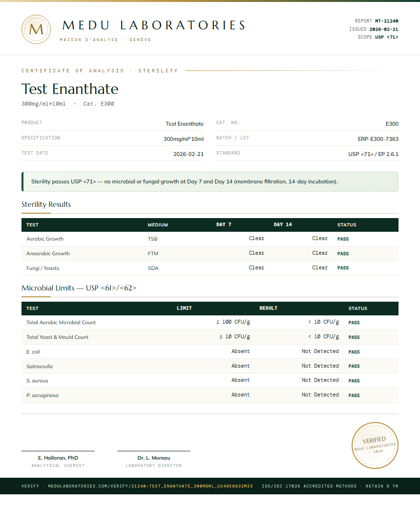 Test Enanthate Sterility report by Medu Laboratories