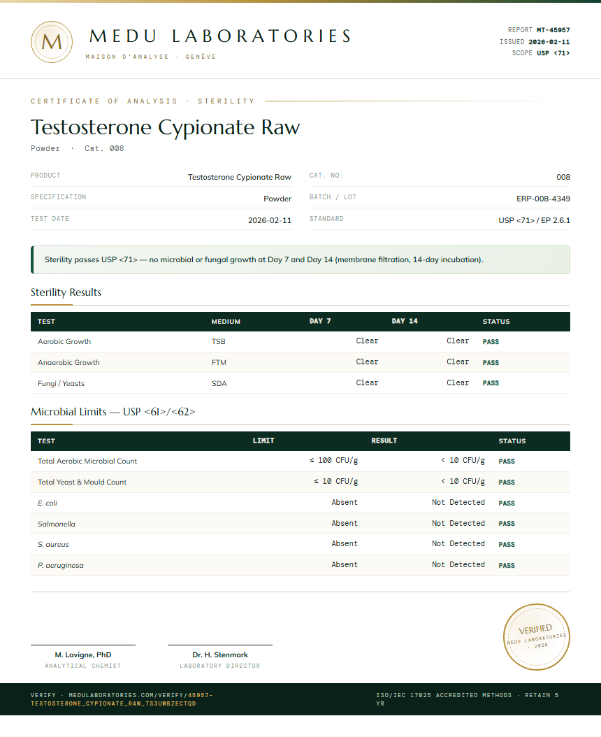 Testosterone Cypionate Raw Sterility report by Medu Laboratories