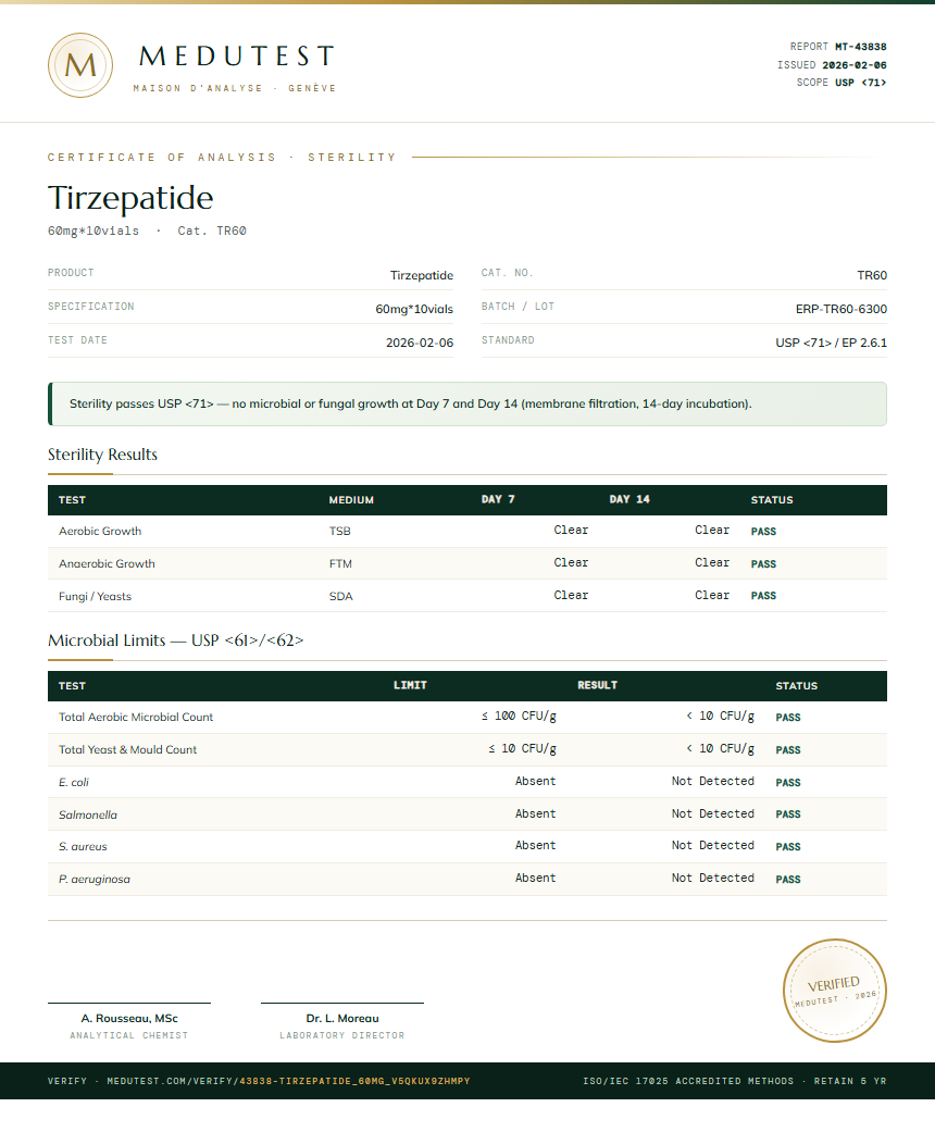 Tirzepatide Sterility report by Medu Laboratories