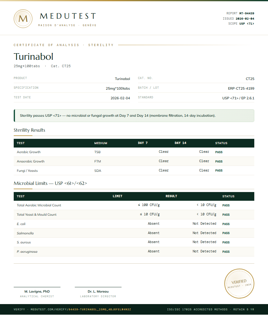 Turinabol Sterility report by Medu Laboratories