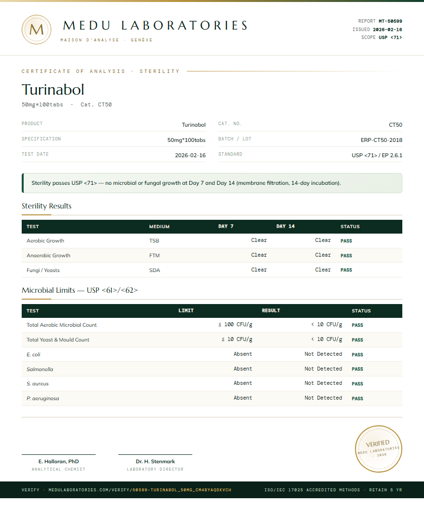 Turinabol Sterility report by Medu Laboratories
