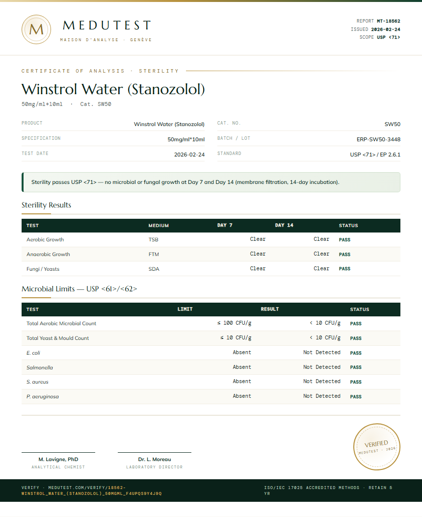 Winstrol Water (Stanozolol) Sterility report by Medu Laboratories