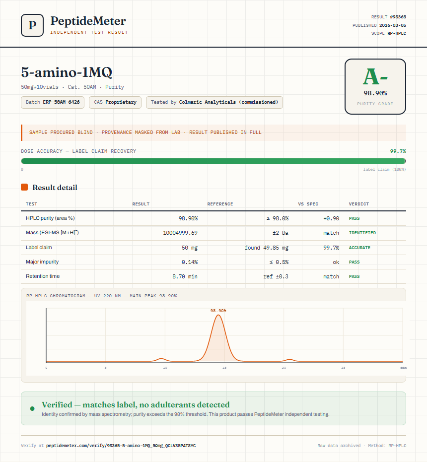 5-amino-1MQ Oral Purity (HPLC) report by PeptideDetective