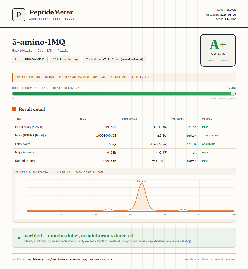 5-amino-1MQ Purity (HPLC) report by PeptideDetective