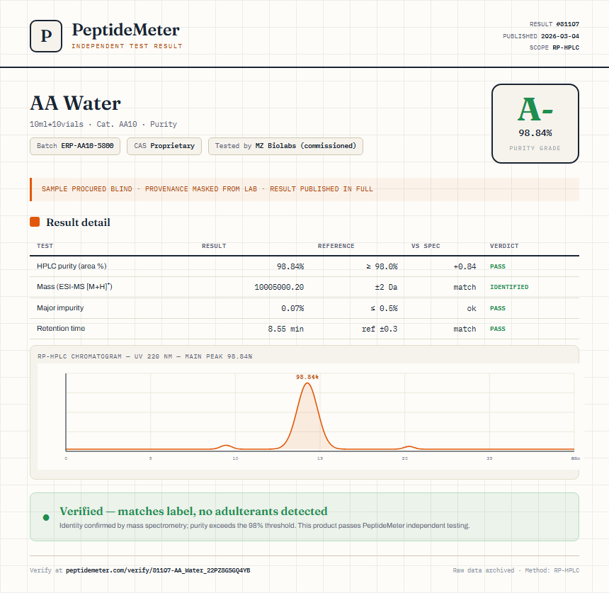 AA Water Purity (HPLC) report by PeptideDetective