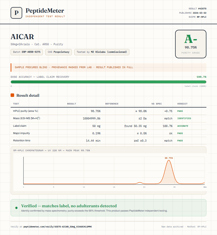 AICAR Purity (HPLC) report by PeptideDetective