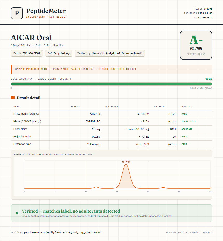 AICAR Oral Purity (HPLC) report by PeptideDetective