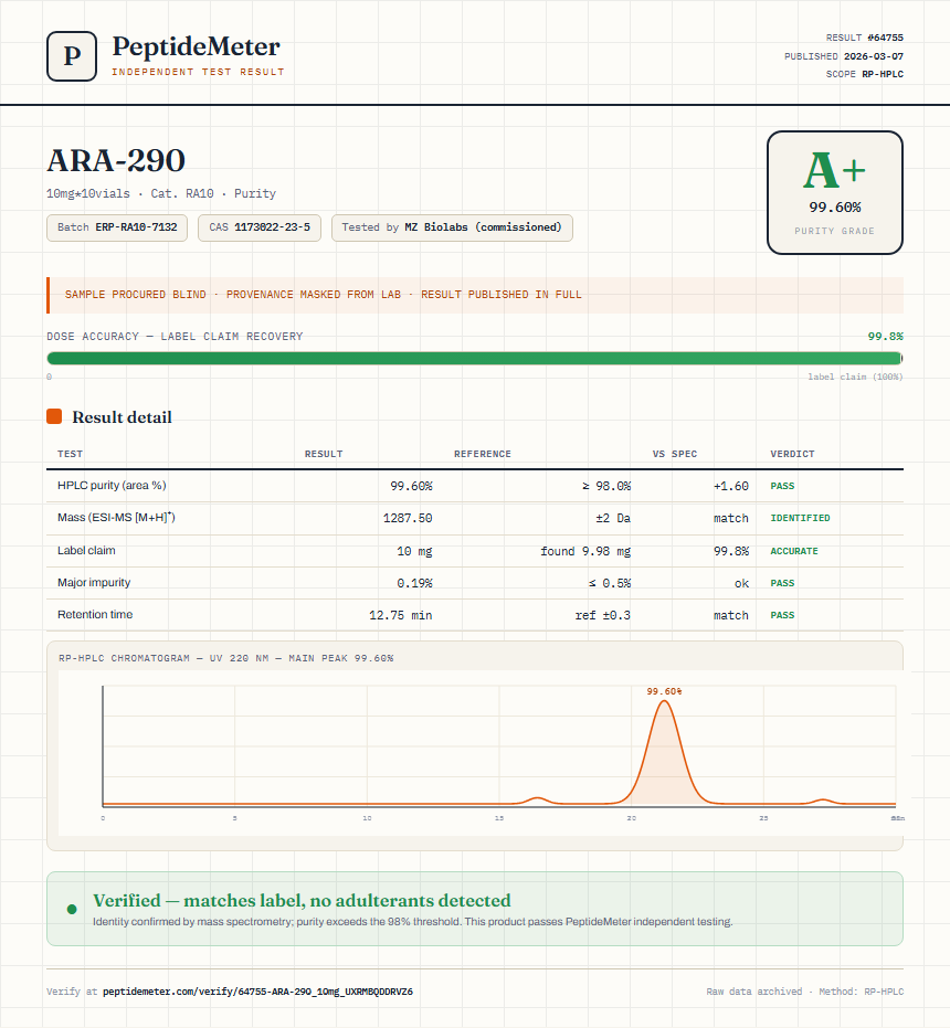 ARA-290 Purity (HPLC) report by PeptideDetective