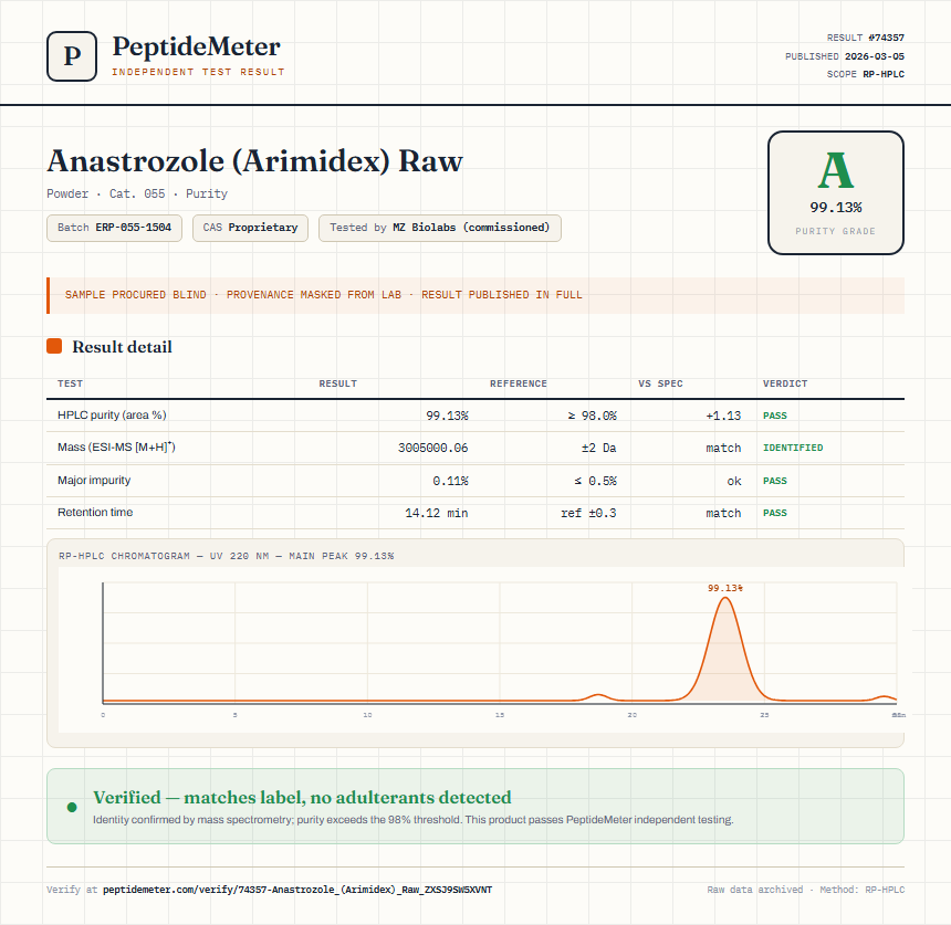 Anastrozole (Arimidex) Raw Purity (HPLC) report by PeptideDetective