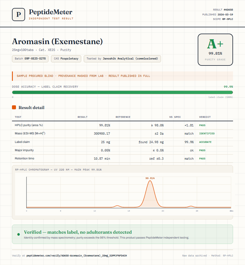 Aromasin (Exemestane) Purity (HPLC) report by PeptideDetective