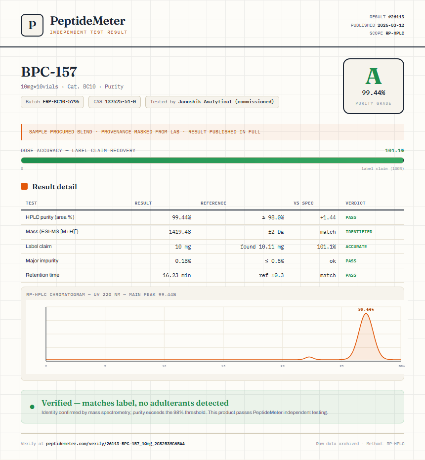BPC-157 Purity (HPLC) report by PeptideDetective