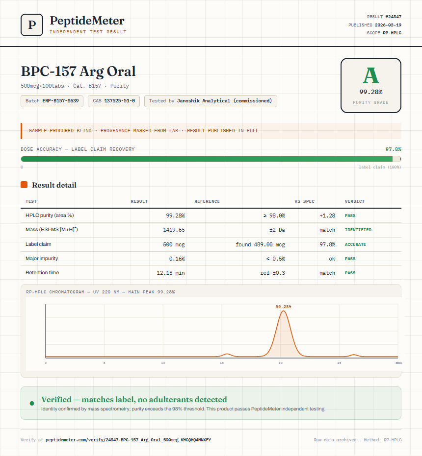BPC-157 Arg Oral Purity (HPLC) report by PeptideDetective