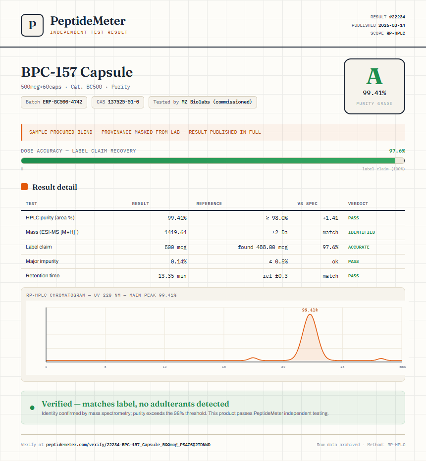 BPC-157 Capsule Purity (HPLC) report by PeptideDetective