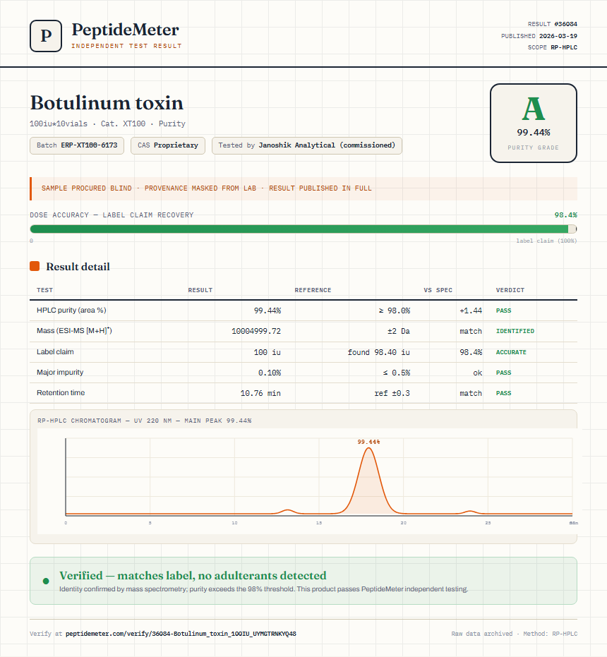 Botulinum toxin Purity (HPLC) report by PeptideDetective