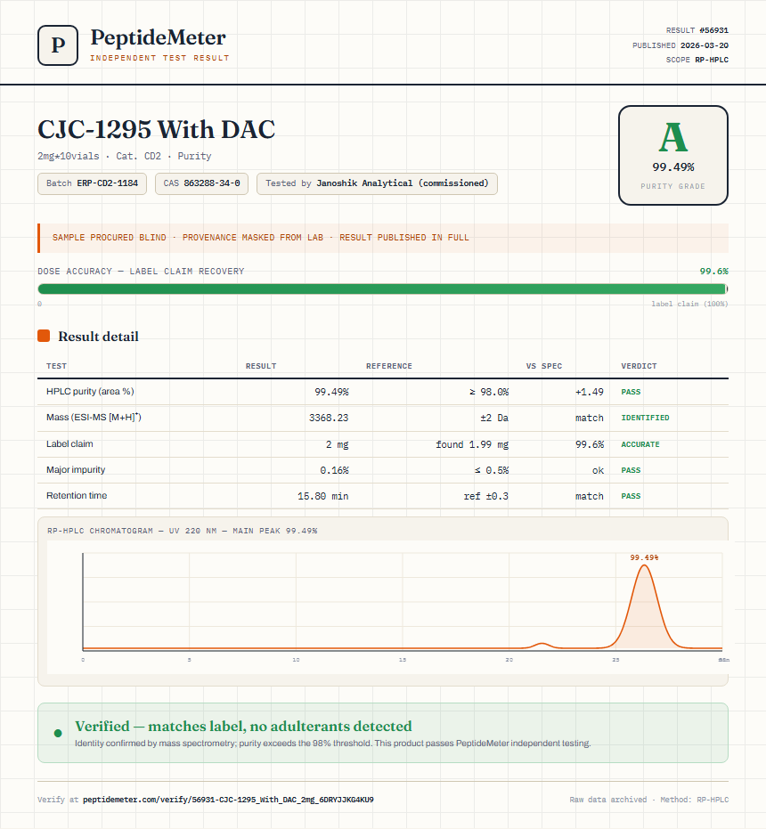 CJC-1295 With DAC Purity (HPLC) report by PeptideDetective