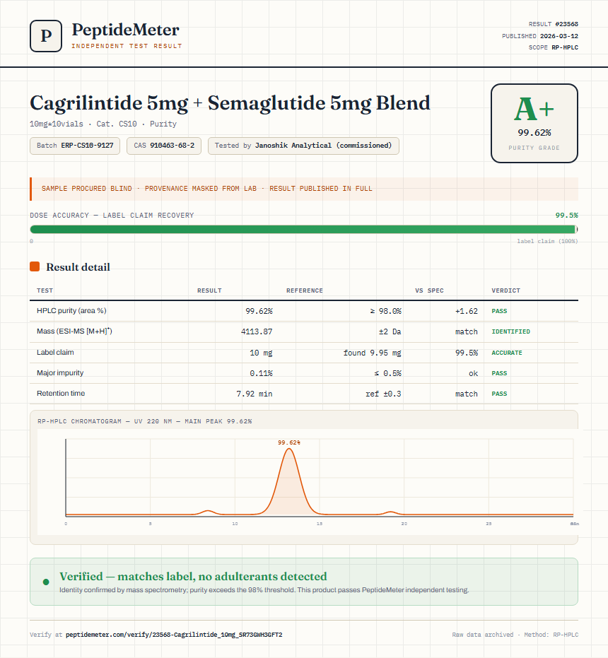 Cagrilintide Purity (HPLC) report by PeptideDetective
