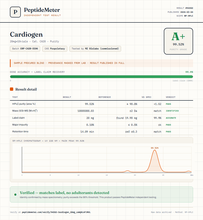 Cardiogen Purity (HPLC) report by PeptideDetective