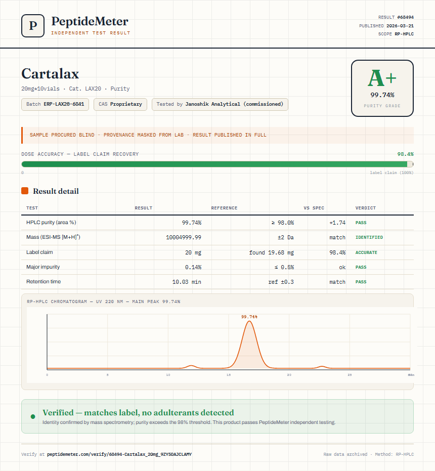 Cartalax Purity (HPLC) report by PeptideDetective