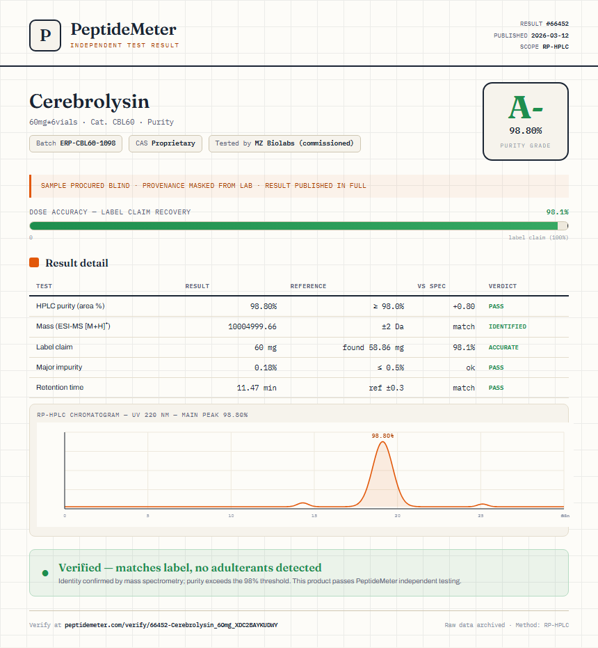 Cerebrolysin Purity (HPLC) report by PeptideDetective