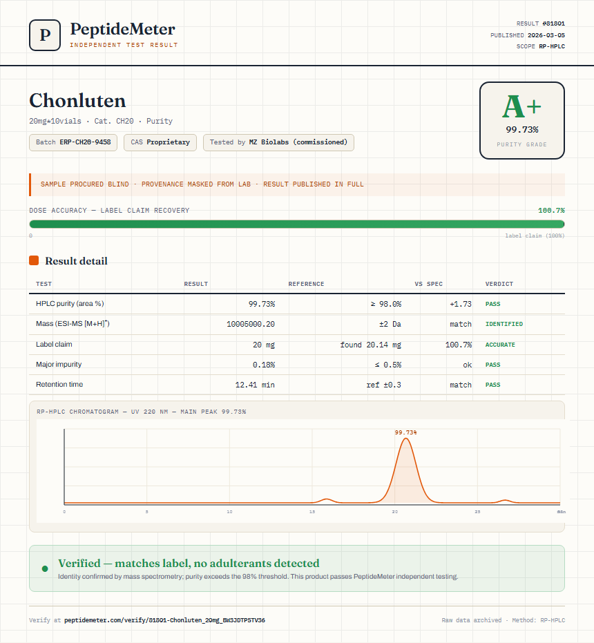 Chonluten Purity (HPLC) report by PeptideDetective