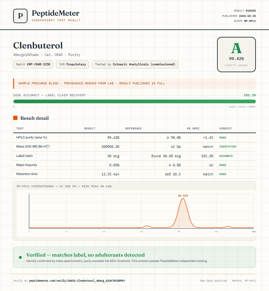 Clenbuterol Purity (HPLC) report by PeptideDetective