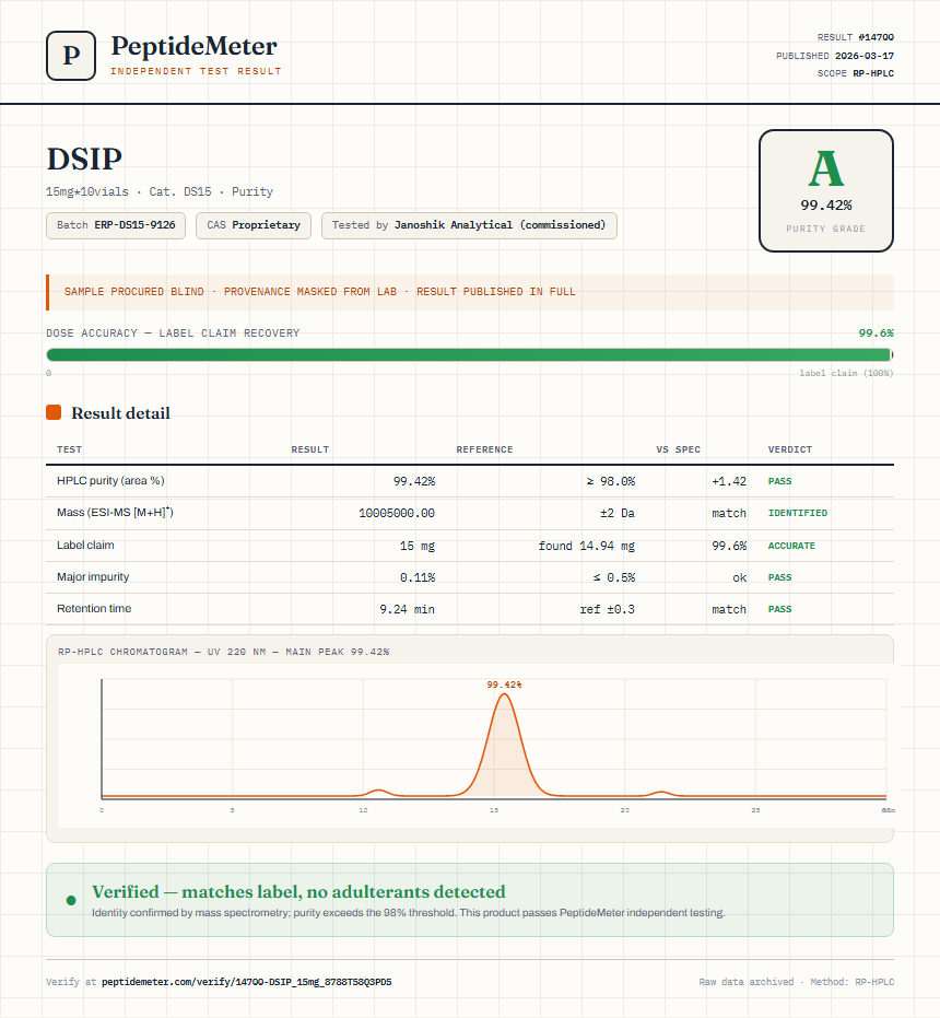 DSIP Purity (HPLC) report by PeptideDetective