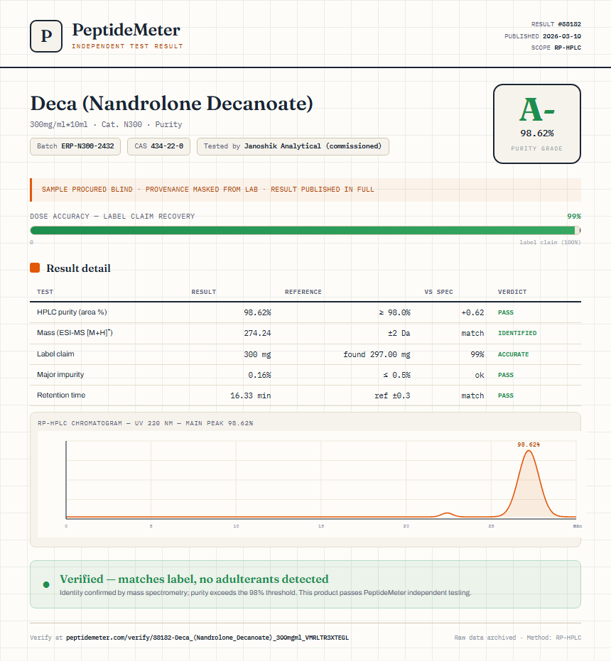 Deca (Nandrolone Decanoate) Purity (HPLC) report by PeptideDetective